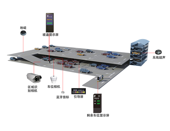 高效智能出行新紀(jì)元 停車場(chǎng)一體化充電與管理系統(tǒng)深度解析